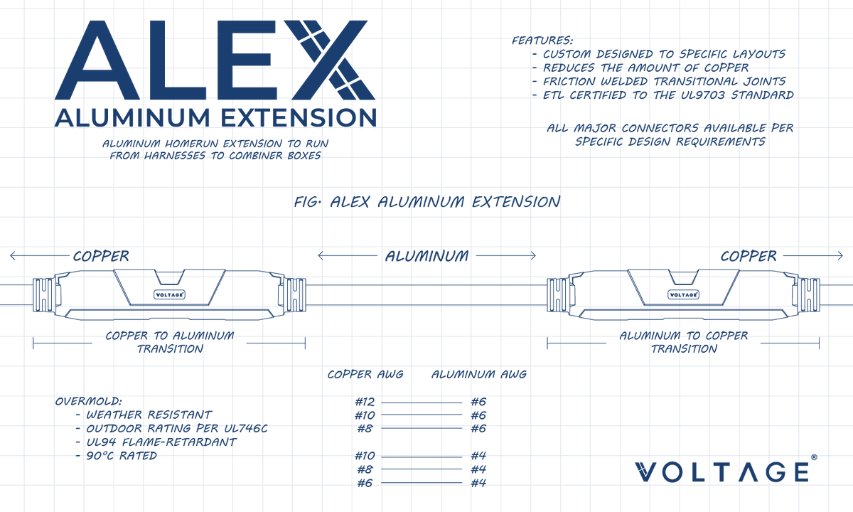 VoltageNC's tweet photo. ALEX is changing the game when it comes to homerun extensions.
This leading-edge product is how Voltage continues to offer price stability to our partners without sacrificing installation efficiency, amperage, and manufacturing #quality.
https://t.co/yg8L16KYJR
#solarwire https://t.co/KAyTlwltC2