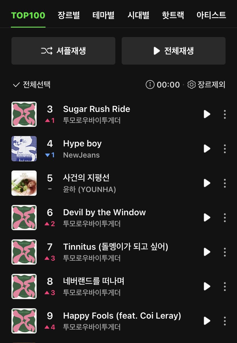 tytl3's tweet image. กุเปนลมละ คือไม่ไหวละ ความจริงที่ว่าทีเร้กเอาเพลงทั้งบั้ม 5 บทเพลงเข้า Top 10 ของสวนแตงท้อปร้อยได้ มันเกินที่กุจะรับไหวกับความดีใจก้อนโตนี้ละ คือหน้ามืด คือตั้งหลักไม่ทัน ใครสตรีมขอให้เจริญๆๆตลอดกาลตลอดไปเลยนะ คุณคือแสงสว่างของโลกใบนี้จริงๆ