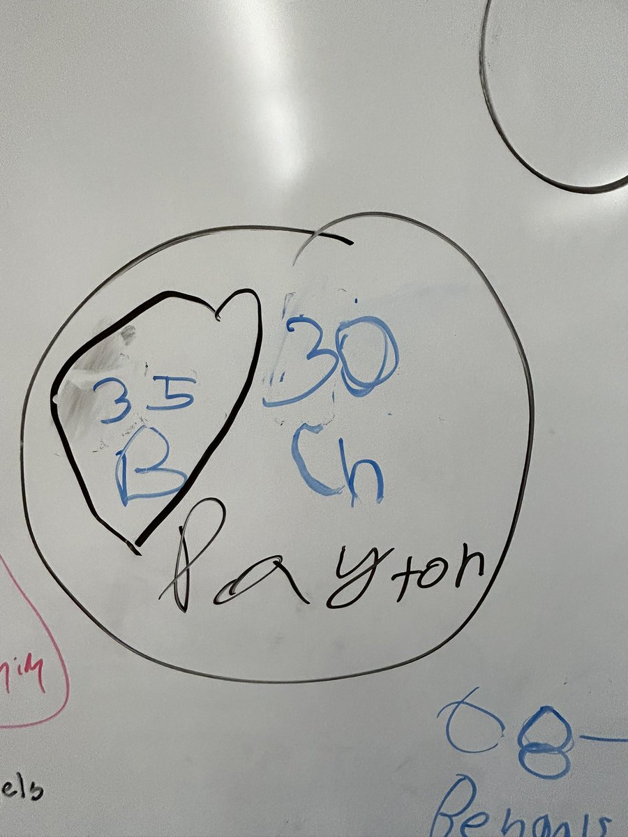 This morning’s #whiteboardmessage has us ready for the game this weekend! 🏈 The majority of the class is predicting a <a href="/Bengals/">Cincinnati Bengals</a> victory! #WhoDey <a href="/HilliardWolves/">Washington Elem</a>