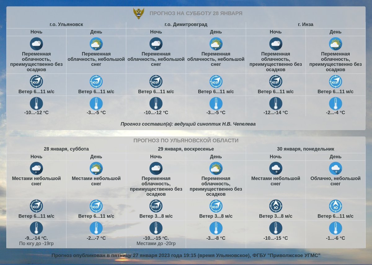 Прогноз погоды по Ульяновской области