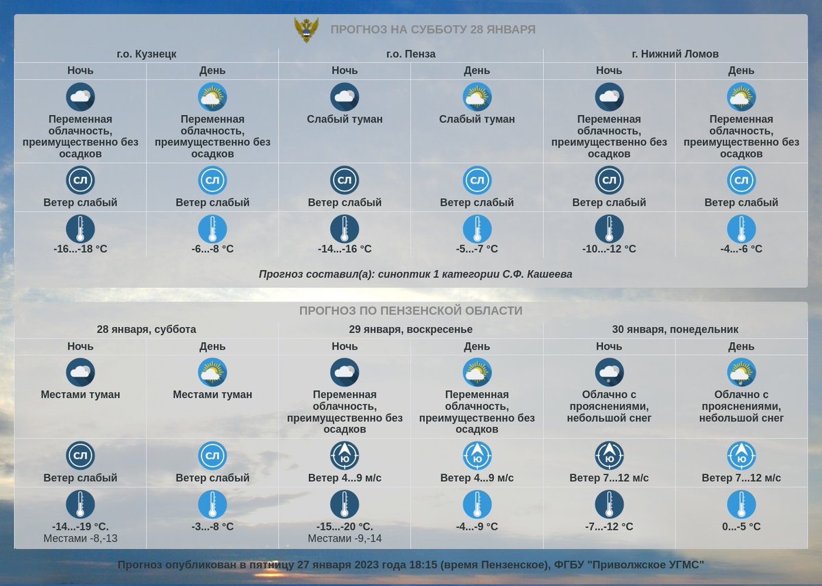 Прогноз погоды по Пензенской области