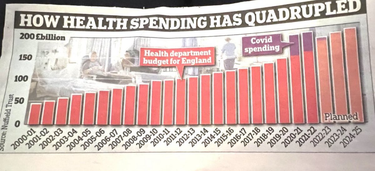 TrueBrit100's tweet photo. Unadulterated political nonsense. I am a registered nurse and no colleagues of mine, who are numerous,have ever used a food bank in their lives. We all have/had 6 weeks paid leave + BH &amp; very generous pensions taken early at 60. 
Only 4.2% of all nurses went on strike in Dec. https://t.co/3cO7VK9Acg