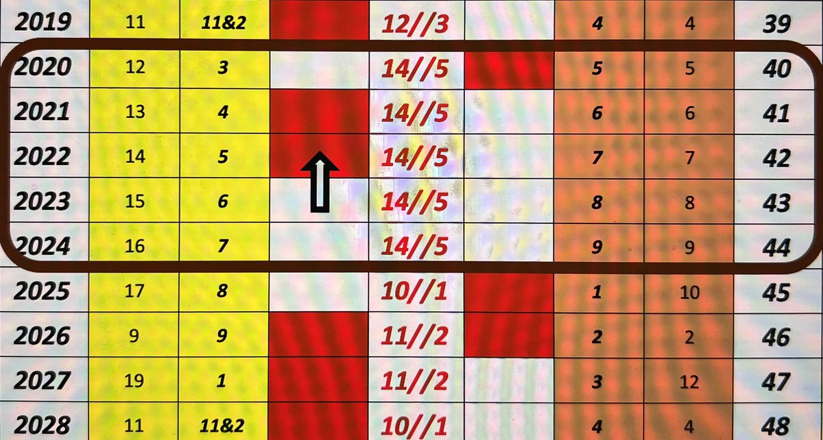aspergerlife459's tweet photo. @Chris_Styles19 @RishiSunak The above charts re-presented: given that @RishiSunak #Rishi #RishiSunak’s greatest 💡💡life lesson💡💡 resides with the #number5 [😳he scores -90% of target] this proves how critically important the years 💡🎯🦠2020🦠🎯💡 to 2024 are for his #humanfuturology #blueprint journey https://t.co/52sdyfJHit