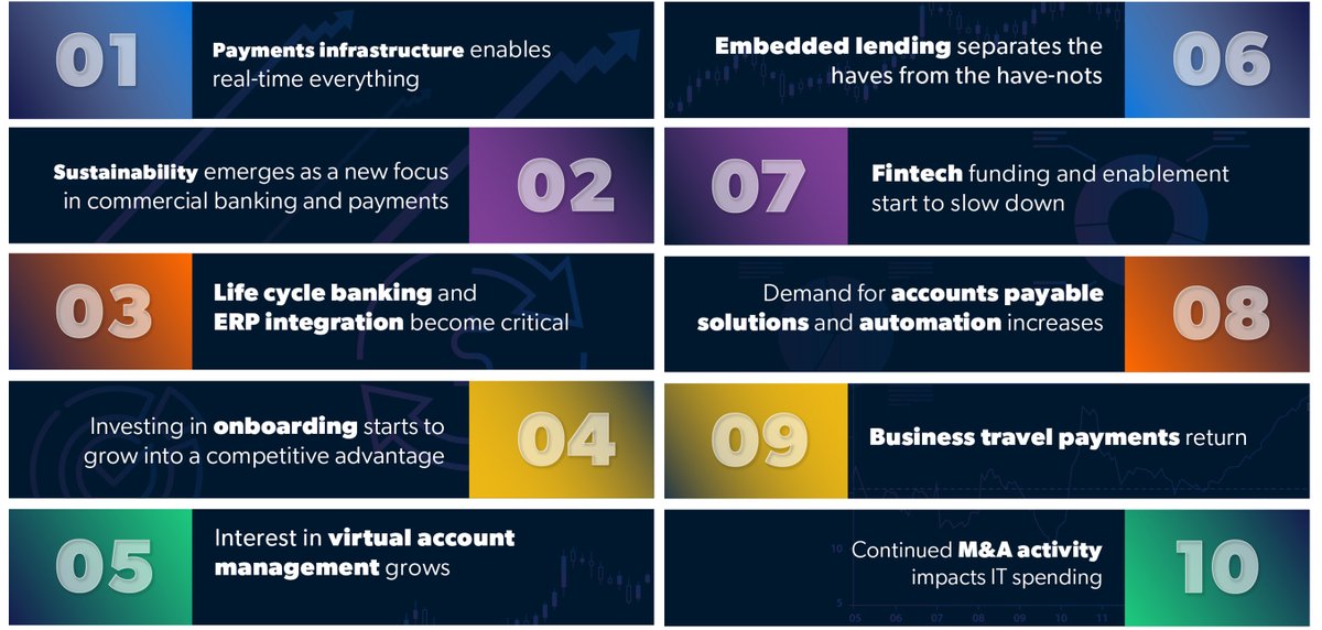 Where is the #CommercialBanking and #payments industry headed in 2023? @AiteNovarica recognizes the top ten trends to expect this year.

Check out the full list on the blog ⬇️
hubs.la/Q01zt1Qy0