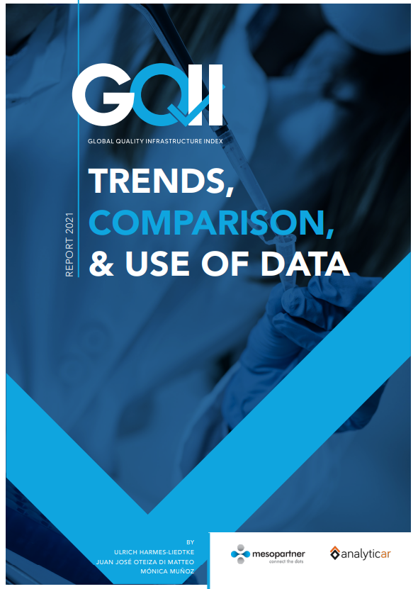 IAF on Twitter "The 2021 Global Quality Infrastructure Index Report