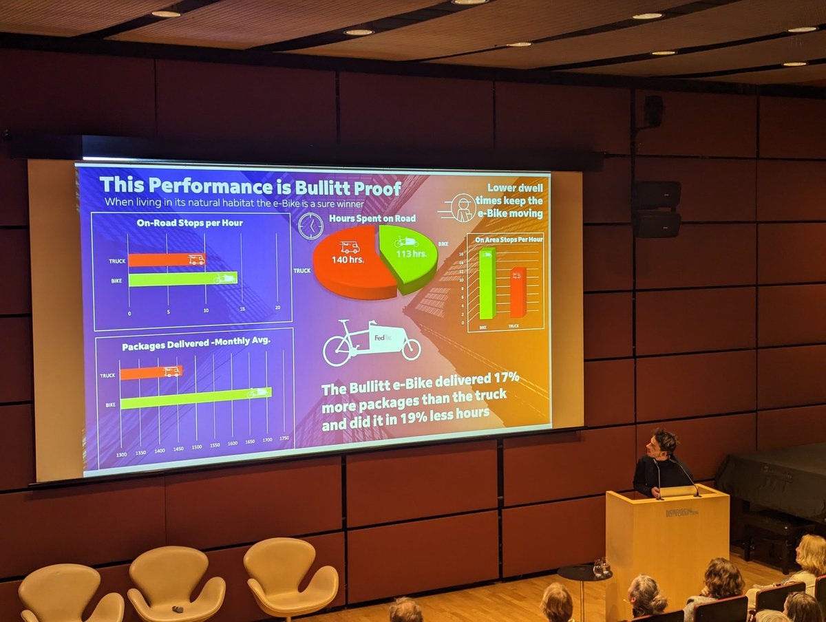 blumenrad's tweet photo. #Radsymposium: @nccollignon zeigt Daten aus Untersuchungen zu Lastenradlogistik und die Zahlen sind einfach nur krass. Nicht überraschend, aber so schwarz auf weiß hat das schon was. Lieferungen mit #Lastenrad statt mit Vans sind 60 % schneller und 60% billiger. https://t.co/HrIN5O7ro0