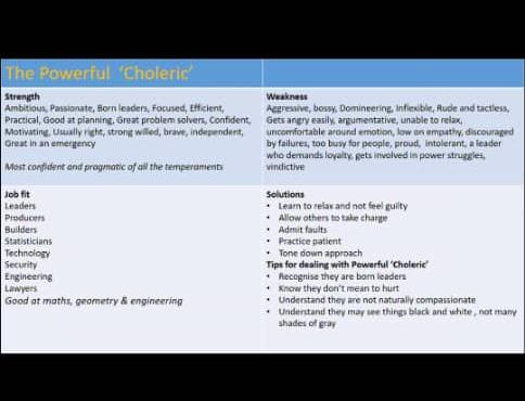 LifeLink256's tweet photo. #WellnessLink webinar: There are four basic classes of temperaments; Sanguine, Choleric, Melancholic and Phlegmatic.
The Sanquine are outgoing, enthusiastic, warm and compassionate. They are least disciplined and organized of all the temperaments.
#mentalhealth #mindset https://t.co/vdjh4TwKKf