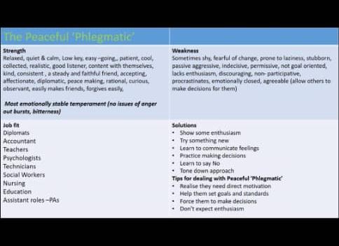LifeLink256's tweet photo. #WellnessLink webinar: There are four basic classes of temperaments; Sanguine, Choleric, Melancholic and Phlegmatic.
The Sanquine are outgoing, enthusiastic, warm and compassionate. They are least disciplined and organized of all the temperaments.
#mentalhealth #mindset https://t.co/vdjh4TwKKf
