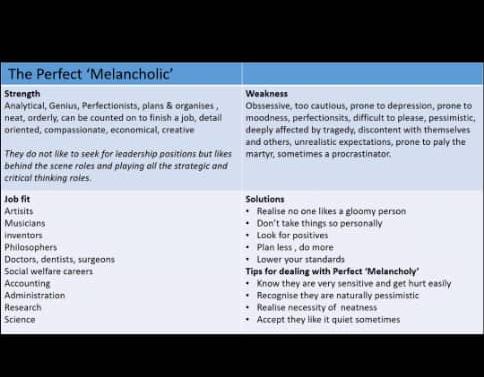 LifeLink256's tweet photo. #WellnessLink webinar: There are four basic classes of temperaments; Sanguine, Choleric, Melancholic and Phlegmatic.
The Sanquine are outgoing, enthusiastic, warm and compassionate. They are least disciplined and organized of all the temperaments.
#mentalhealth #mindset https://t.co/vdjh4TwKKf