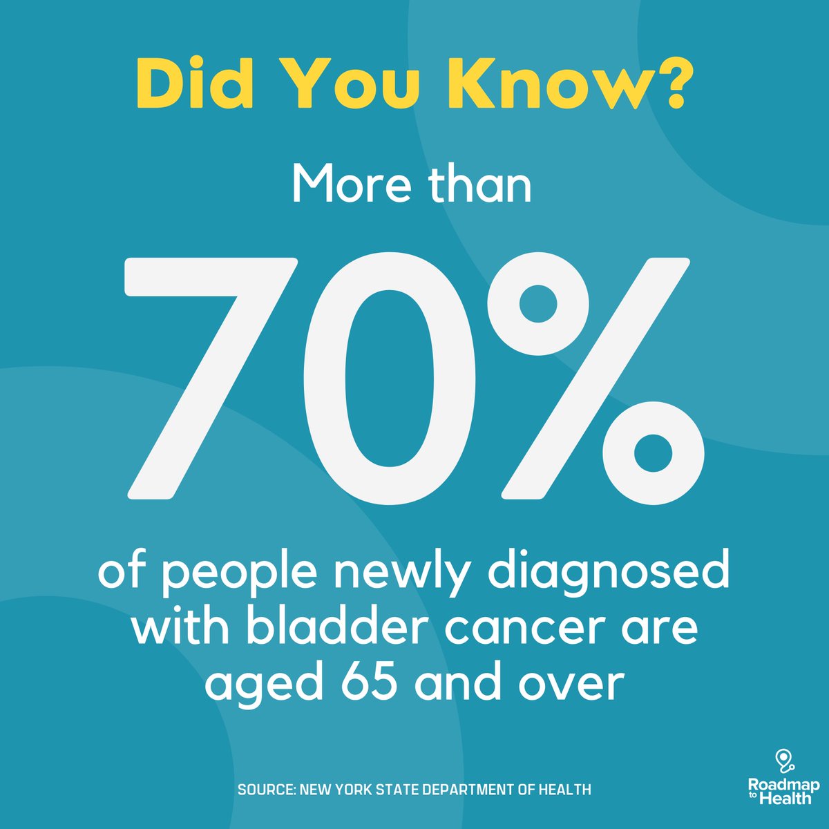 R2H_NY's tweet photo. Did you know #bladdercancer is the 4th most common cancer? You can lower your risk of being diagnosed by eating healthy and avoiding processed foods! Learn more from @healthnygov here: https://t.co/RlirpniJHc https://t.co/e5Shc8lx0S