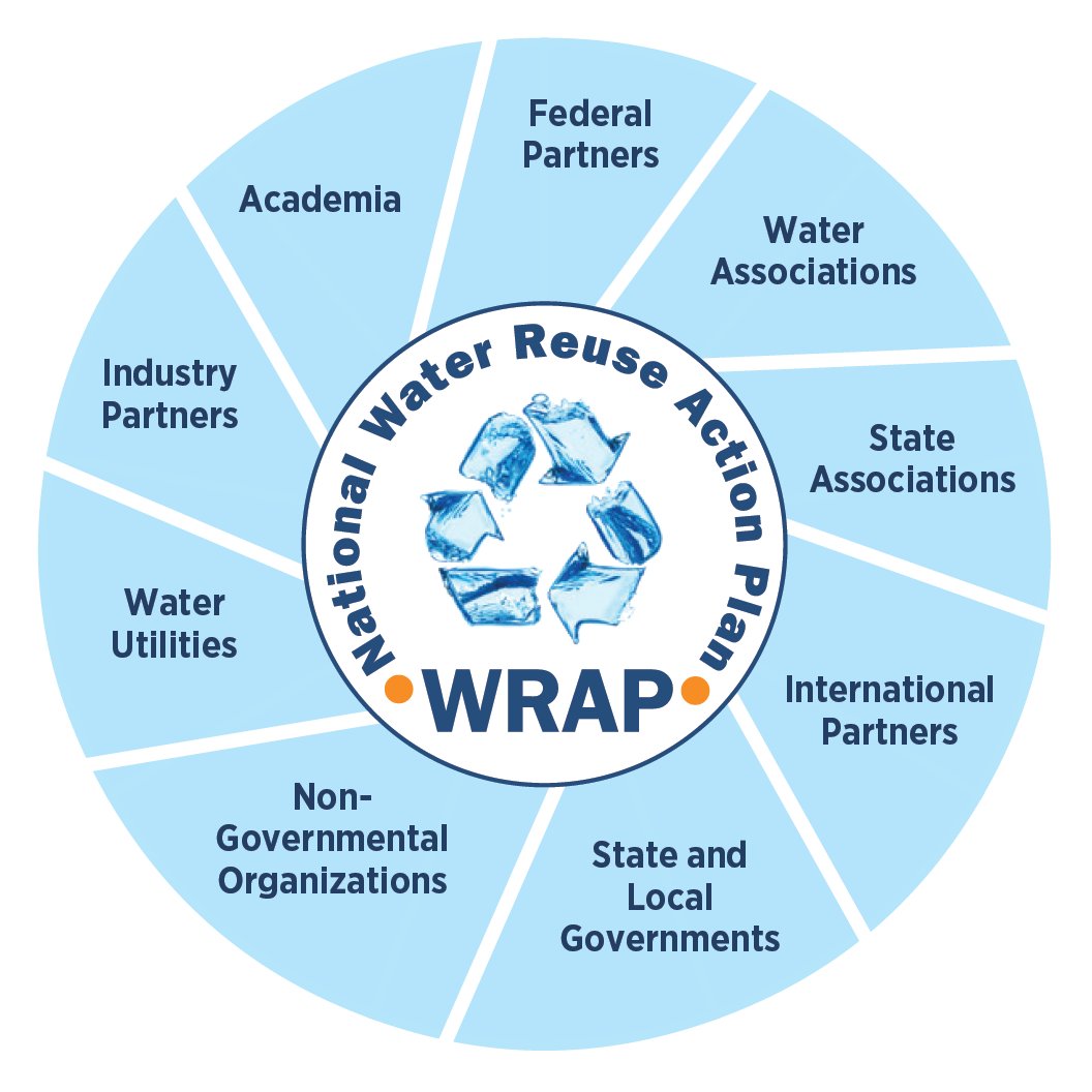 LeapFrog Design tweet media