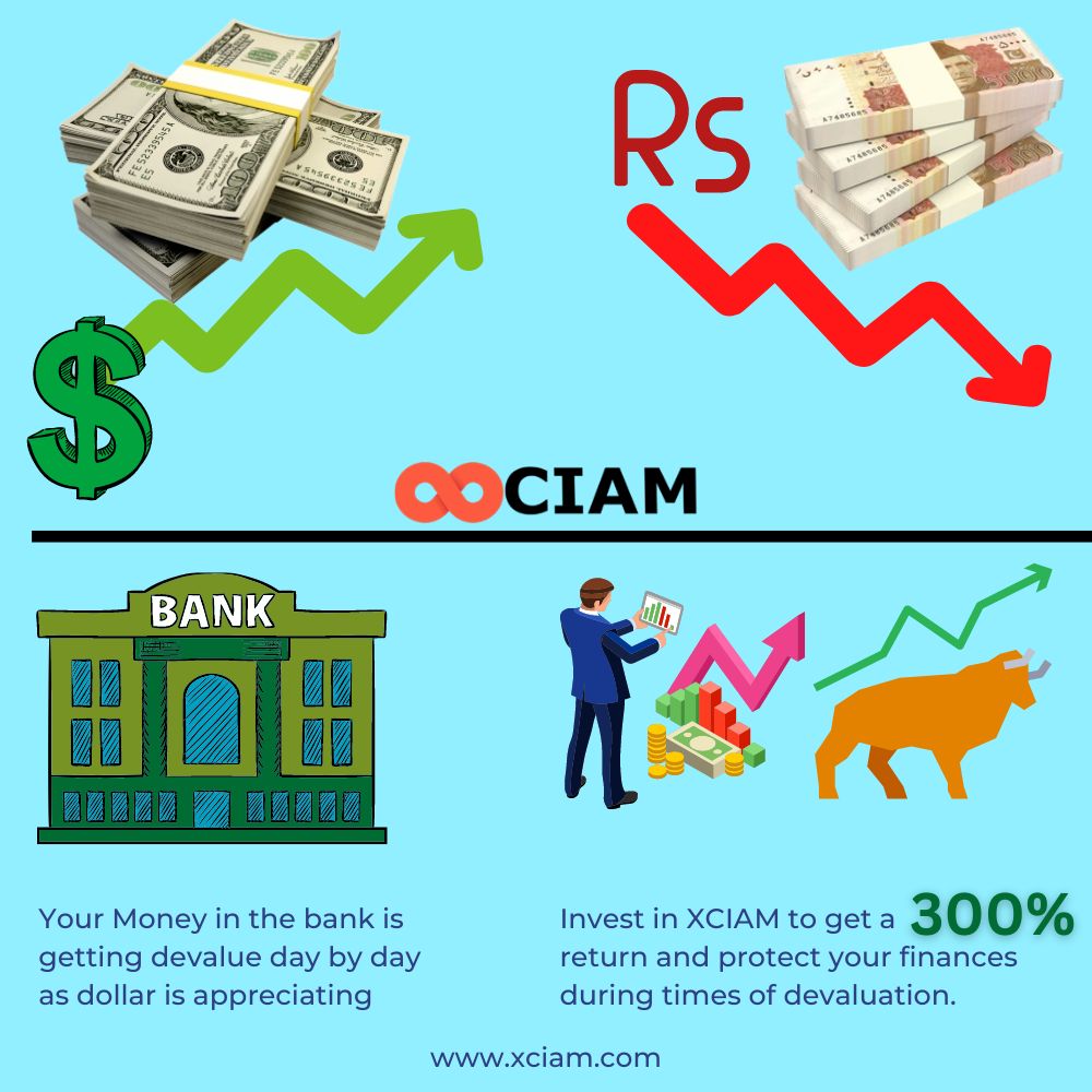 XciamOfficial's tweet photo. Make your money work for you! Invest in #XCIAM to get a 300% return and protect your finances during times of #devaluation.
#Forex #Crypto #TradingProfit #ForexTrader #RiskFree #OnlineTrading #ForexTrader #CryptoCurrency #XCIAMOfficial #MoneyManagement #Savings https://t.co/Ba60l8N3hN