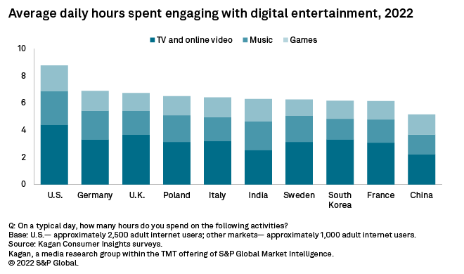 Market Intelligence: TMT tweet media