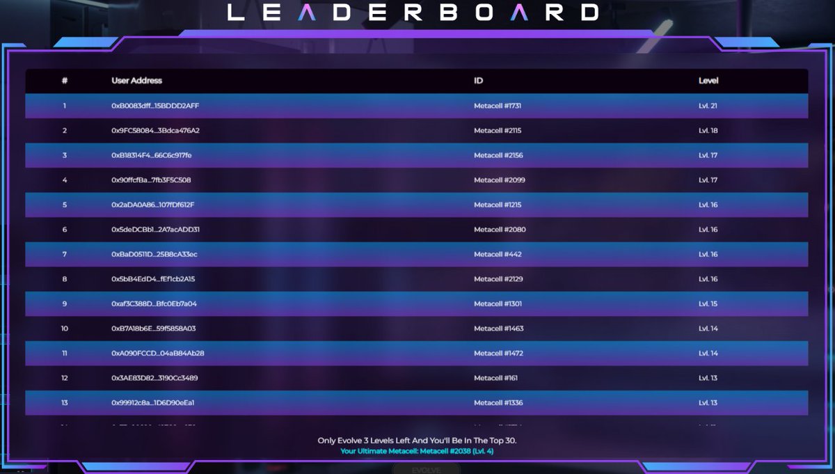 The results obtained from the experimentation conducted by our fellow MAD acolytes within The Lab are extraordinary! Have you procured your own yet? If not, there is still time to partake in testing and join the evolutionary movement within the realm of NFTs (link in bio) 🧪🥼