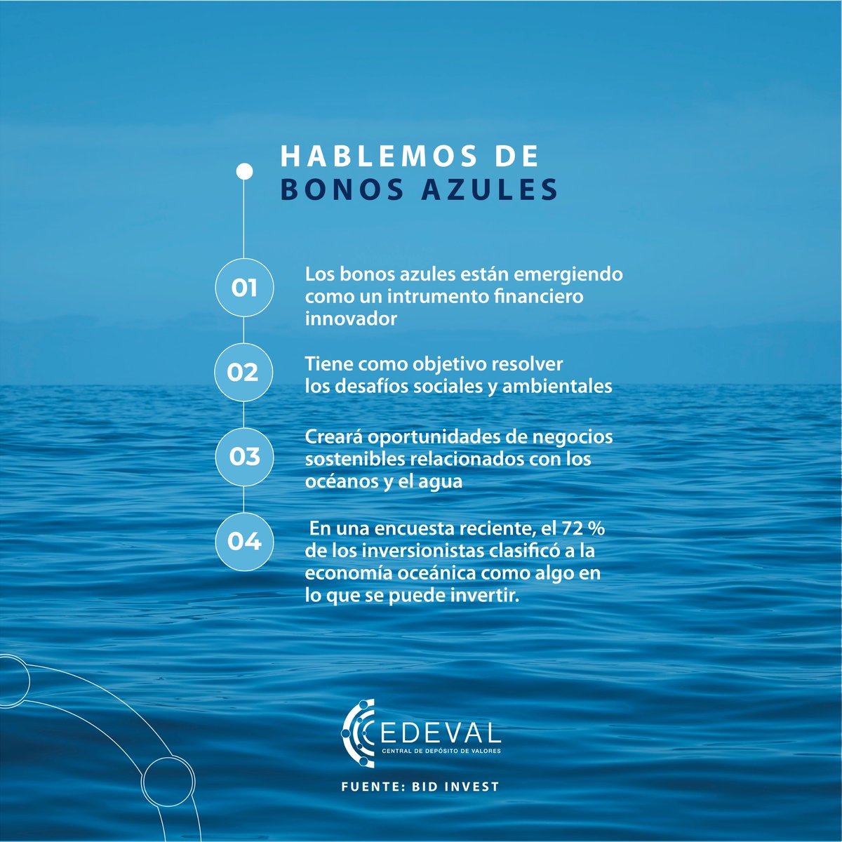 CEDEVALSV's tweet photo. Una economía oceánica sostenible puede desarrollar una triple ventaja para las personas, la naturaleza y la economía 🌊
Encuentra más información sobre el tema en nuestro sitio: https://t.co/VFjVIK3NZ0
#bonosazules #economíasostenible #CEDEVAL https://t.co/HEAV4hS1ch