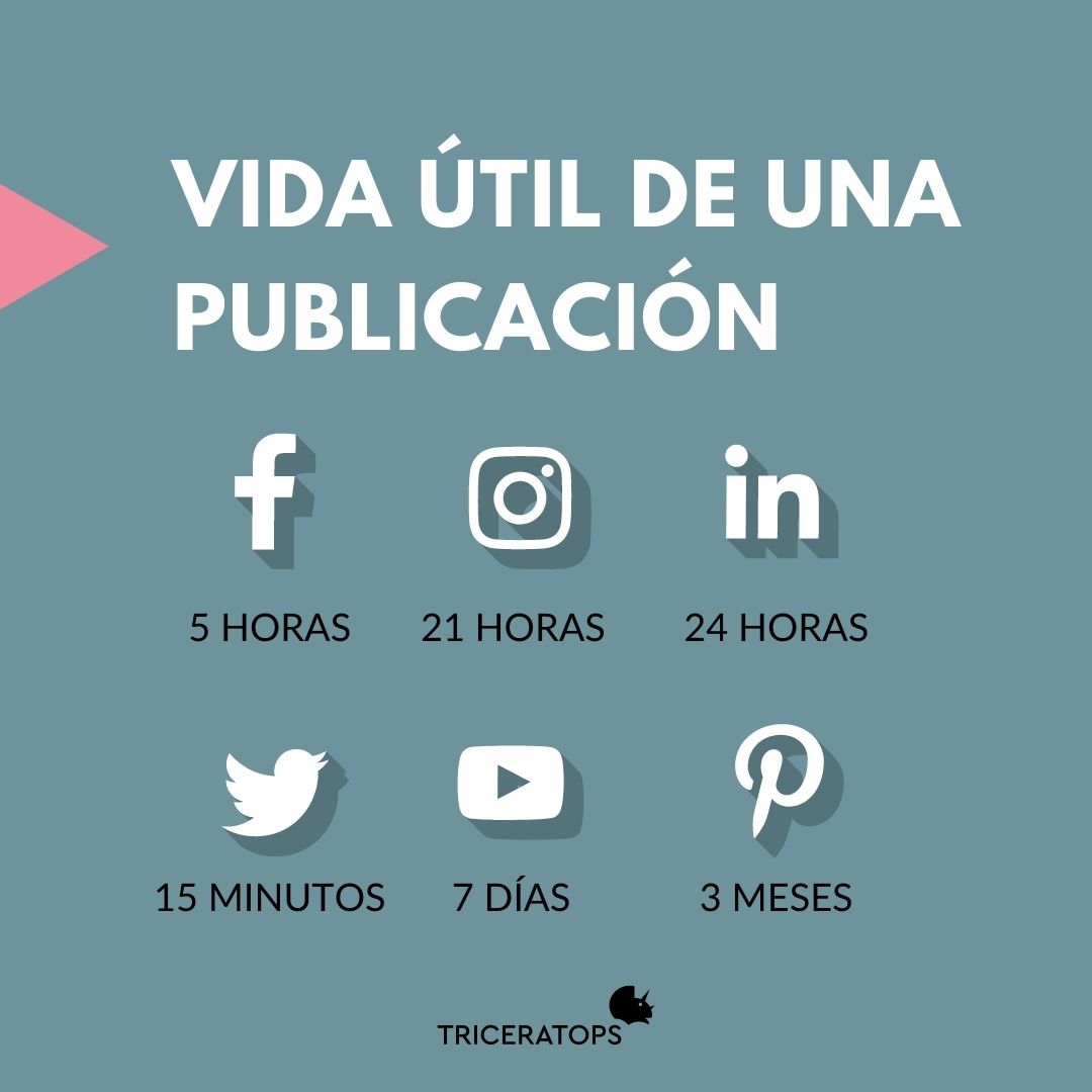 ¿Alguna vez te habías preguntado durante cuánto tiempo se ve tu publicación en las redes SIN PAGAR? Este es su tiempo aproximado.

¿Necesitas crecer en tus redes? 
☎️611 13 20 52
#estrategiadigital #agenciacomunicacion #marketingenlasierra