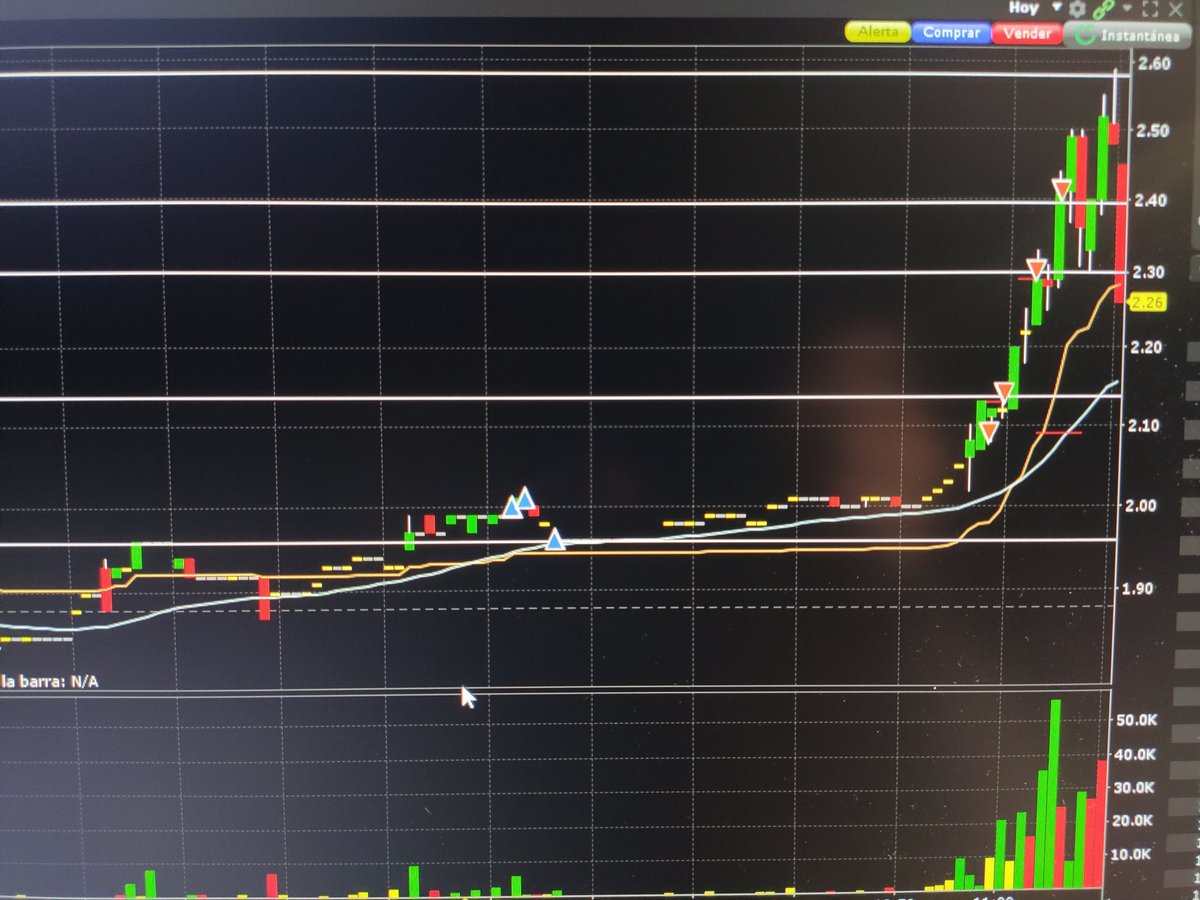 BoillotBrid's tweet photo. $GROM #streamingtrading #gohardorgohome #pixulitos 💪💪 https://t.co/VqnbXg4uA0