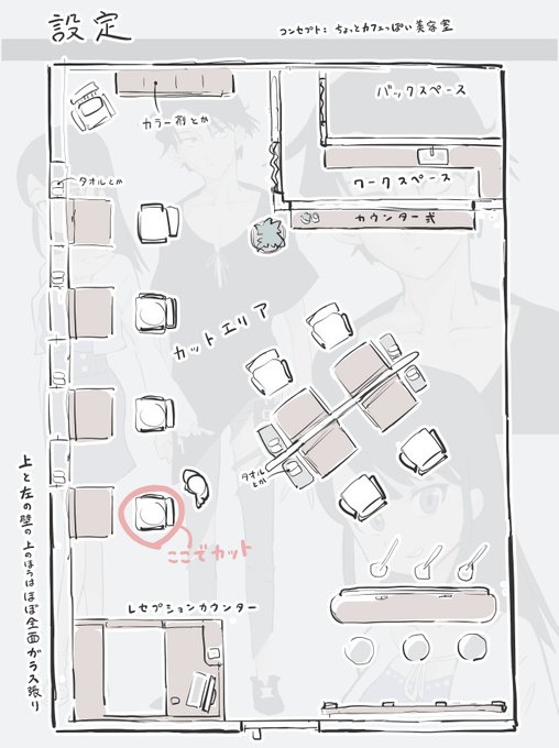 次回作の美容室の設定です～。すけべされる場所を中心ににぎやかに映ることを考えながら設定してみました。キャラは左向きで映ることが多いと思うのですけべされる場所の右側に奥行を設けてみてます。でも左にももう1席あってもいいかも? 