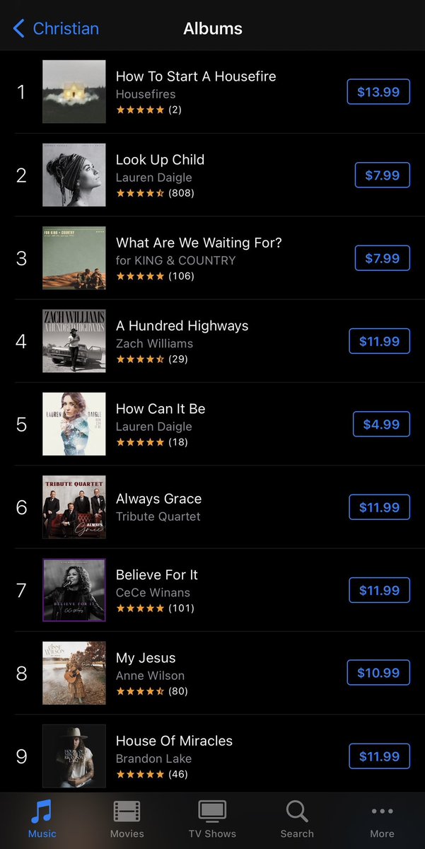 tributequartet's tweet photo. We’re already a few hours into the release of #AlwaysGrace and it already at #6 on the iTunes New Christian Music chart!! You can hear it here: https://t.co/Jum2jQnAjc https://t.co/nqKUbIcliN