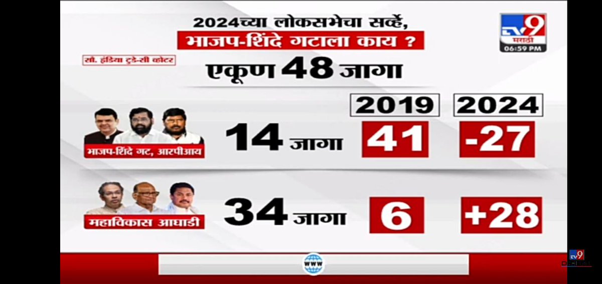 Gajanan T tweet media