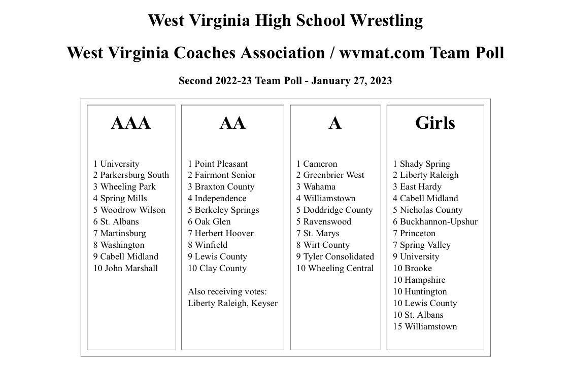 New team polls are out! Thoughts?