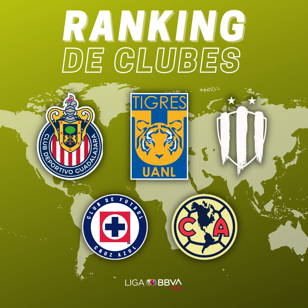 IFFHS Cinco equipos mexicanos, entre los mejores clubes del mundo