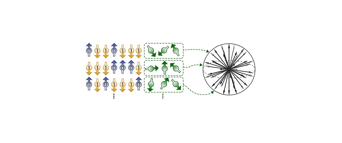 PRX_Quantum's tweet photo. A new perspective on the emergence of statistical behavior in chaotic quantum many-body systems is presented, establishing projected ensembles as a relevant tool for the characterization of information-theoretic properties. @JordanCotler, @RobertHuangHY

https://t.co/phbSiKXglz https://t.co/bjFWDqzIAk
