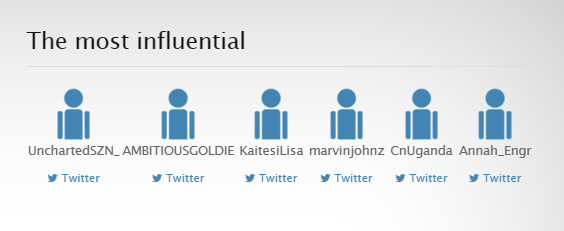 CnUganda's tweet photo. Congratulations to @UnchartedSZN_, @AMBITIOUSGOLDIE, @KaitesiLisa, @marvinjohnz and @Annah_Engr for having the most engagements on their twitter profile using the hashtag "#ChinaUgandaFriendship"! Your participation and enthusiasm in the competition is truly appreciated. https://t.co/JIUMLn9Fq1