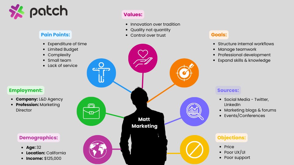 PatchRetention's tweet image. Did you know that using buyer personas to target audiences has the potential for a 210% increase in website traffic? We put together a complete guide, check it out patchretention.com/blog/your-comp…
#patch #patchretention #buyerpersonas #personas #retention #customerretention