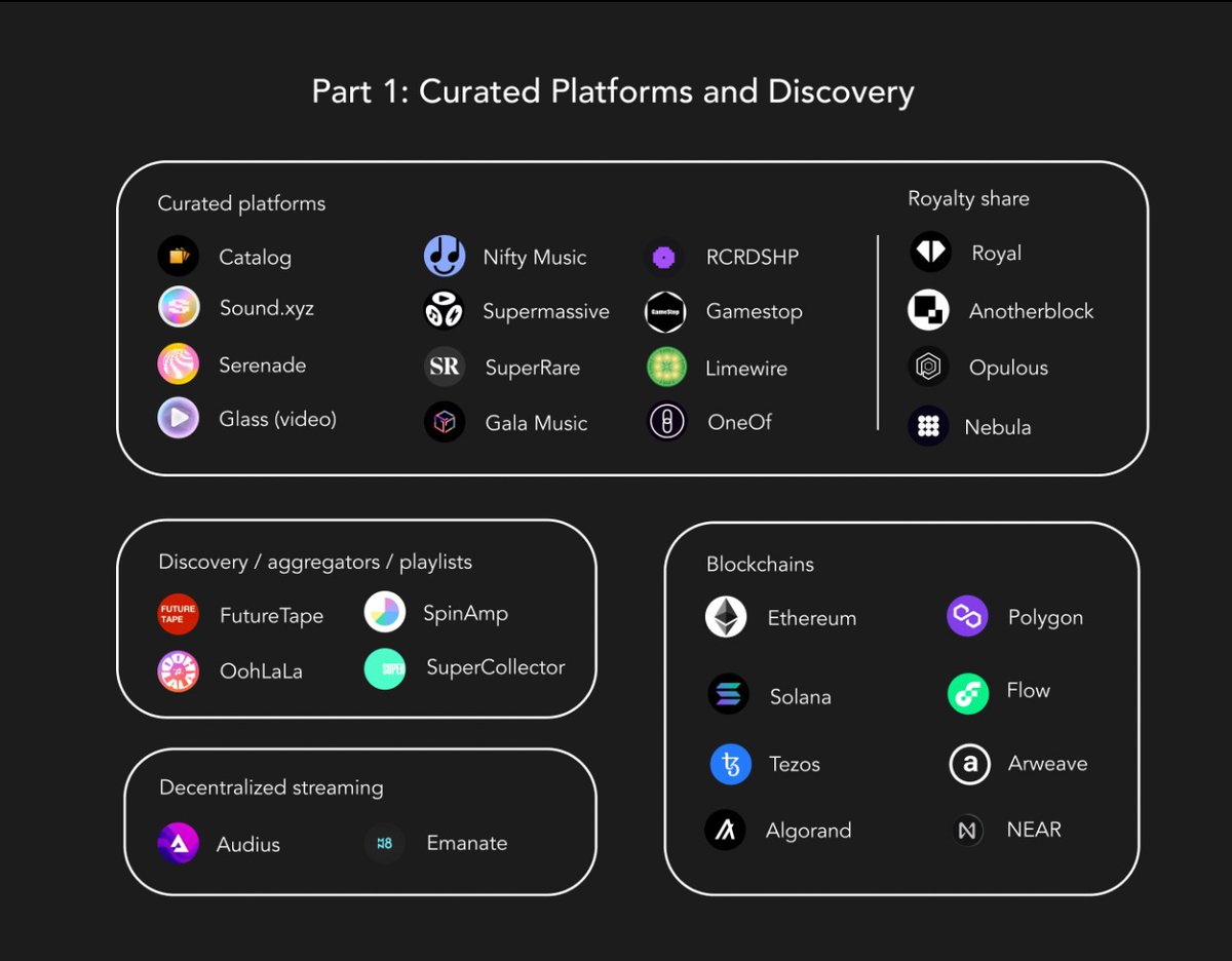 join_nebula's tweet photo. https://t.co/Yw58avLBFJ

#joinnebula
#newmusiceconomics https://t.co/fihaYDQwPh