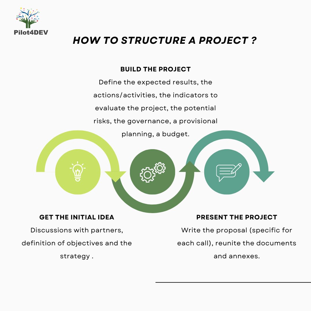 Pilot4DEV tweet media