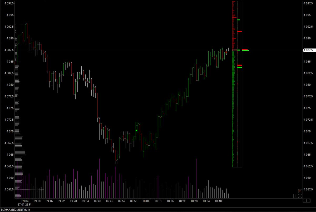 #ES_F $SPY $ES_F #SP500 #SPY

Simple clean trade in one go. The key to trades like this is to have patience. Not predict but react on market ☝️