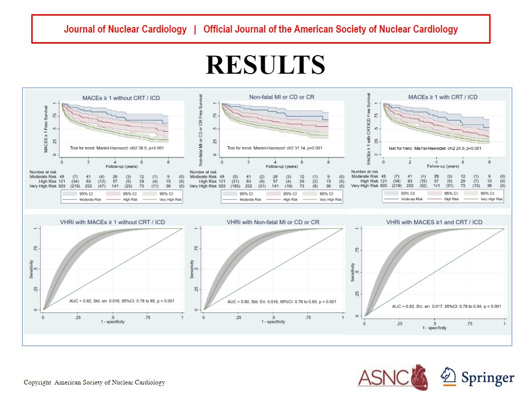 Journal of Nuclear Cardiology tweet media