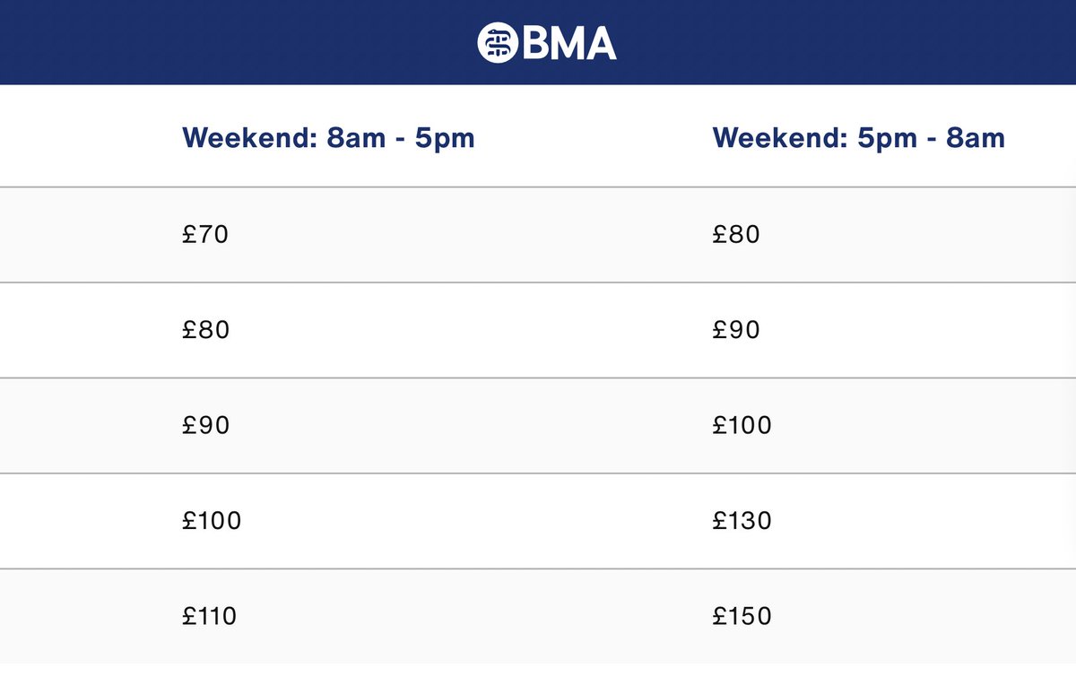 Right. No more monopoly wage suppression: 

 ‘Junior’ Doctor RATE CARD now out at the @BMA_JuniorDocs 

Share this with all your colleagues and all your trusts 

Link here: bma.org.uk/pay-and-contra…