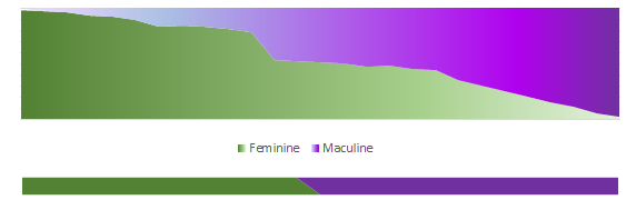 gendelity's tweet photo. Confused about the difference between sex and gender?  => https://t.co/K4ep6VMupB

#ActionsForIndividuals https://t.co/GIAA6h2eCv