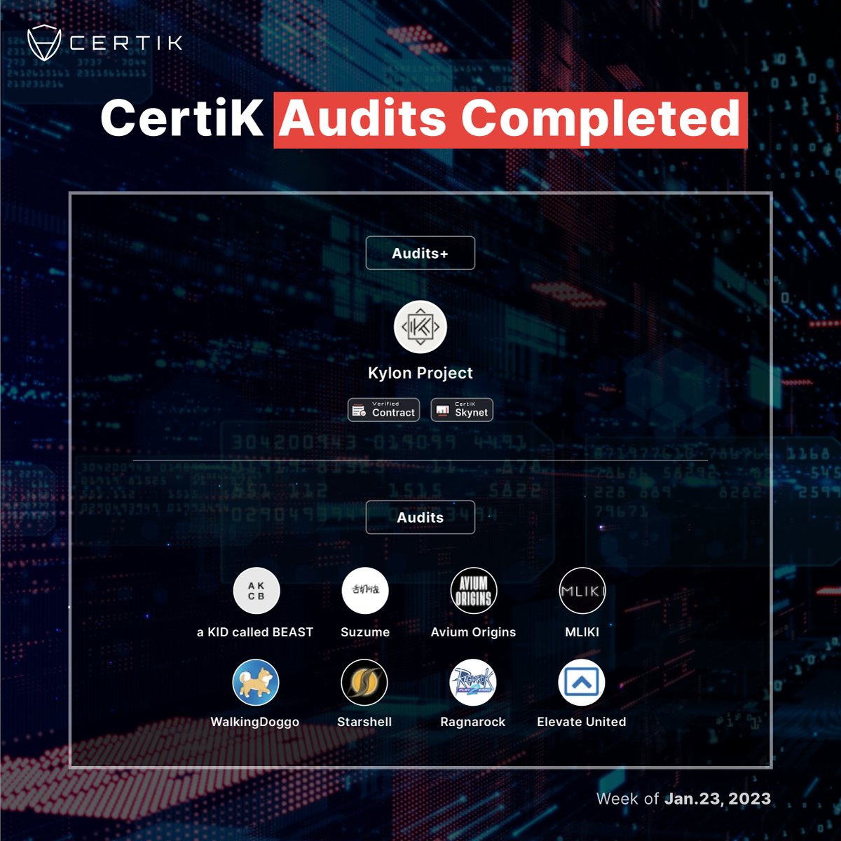 CertiK (@certik) on Twitter photo Smart contract audits completed this week 💪🔐
#CertiK has completed 9️⃣ audits to further secure the #Web3 space!
Check out all the latest audits on our recently completed page
👉🏽 marketing.certik.com/Audited1-23
Any you're keeping your 👀's on? #Crypto
<a href="/kylonproject/">Kylon Project</a> <a href="/akidcalledbeast/">a KID called BEAST</a> Smart contract audits completed this week 💪🔐
#CertiK has completed 9️⃣ audits to further secure the #Web3 space!
Check out all the latest audits on our recently completed page
👉🏽 marketing.certik.com/Audited1-23
Any you're keeping your 👀's on? #Crypto
<a href="/kylonproject/">Kylon Project</a> <a href="/akidcalledbeast/">a KID called BEAST</a>