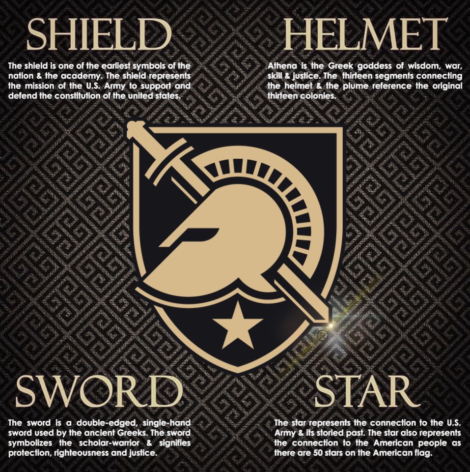ONE OF THE BEST BRANDS IN COLLEGE FOOTBALL! 

Did you know?

Nike designed the Army West Point logo to tell a unique story with four specific elements:

• Shield
• Helmet
• Sword
• Star

#GoArmy 🇺🇸