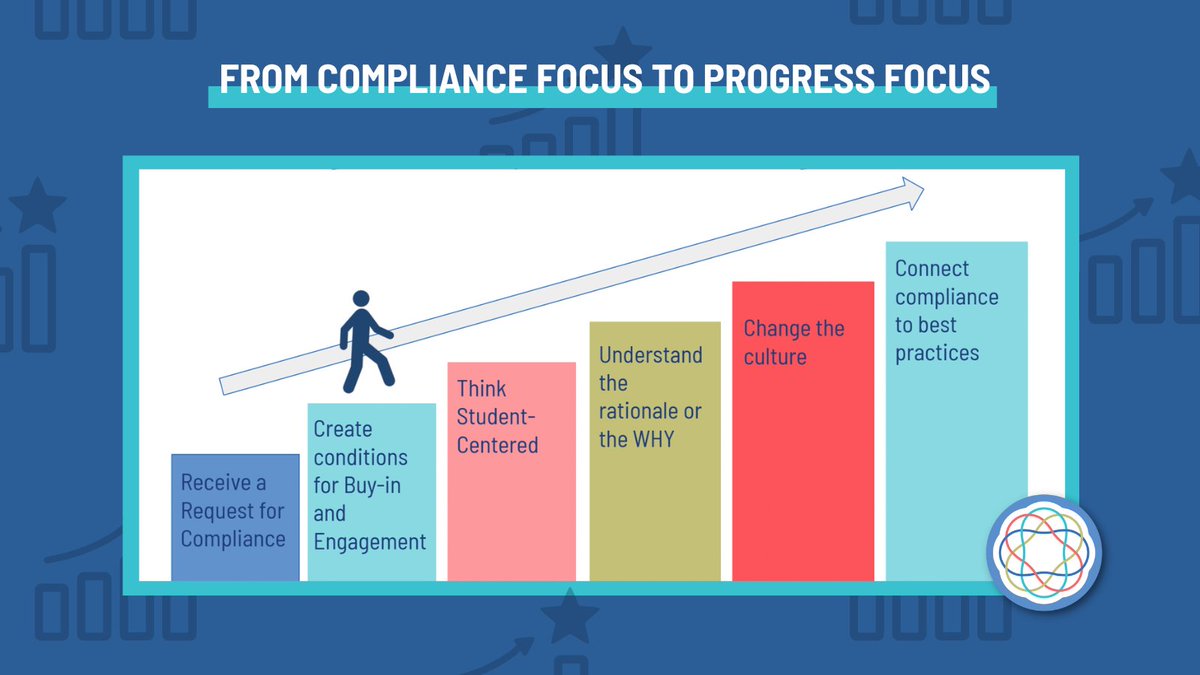 BranchingMinds's tweet photo. #BranchingMinds Dr. Jessica Shackil and Teresa Bunner talk infrastructure alignment 📏 and more to help you connect #edpolicy compliance to best practice for #studentsuccess.

 👉https://t.co/hPcS19fkYH

#MTSS #edleaders #leadership #education #edchat #edpolicy #edwebinar https://t.co/kdZvRueHyf
