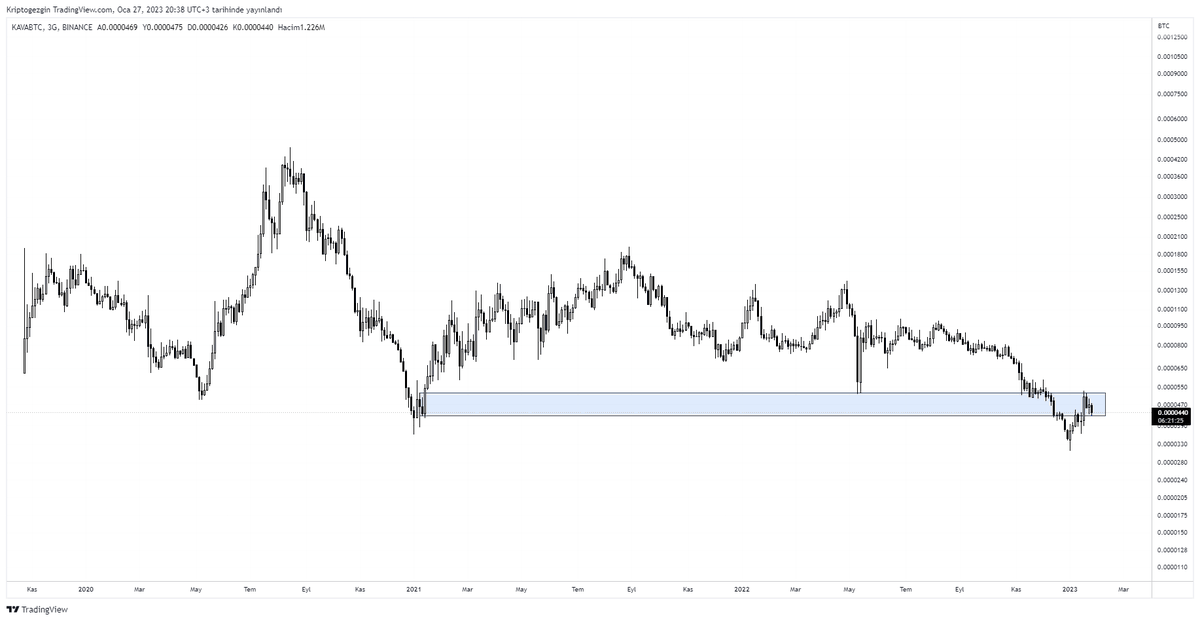 kriptogezgin's tweet photo. #KAVABTC
#Binance https://t.co/hpfwmcKAWx