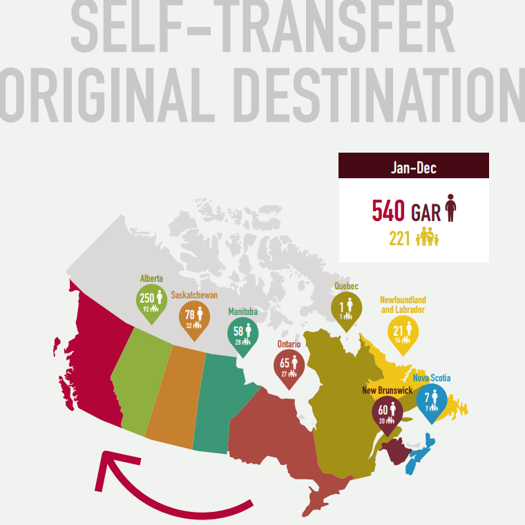issbc's tweet image. Over the course of 2022, 221 families, totaling 540 individual refugees, moved from other provinces in Canada to #BritishColumbia. Over 250 refugees moved from #Alberta, while only 1 moved from #Quebe from January - December 2022