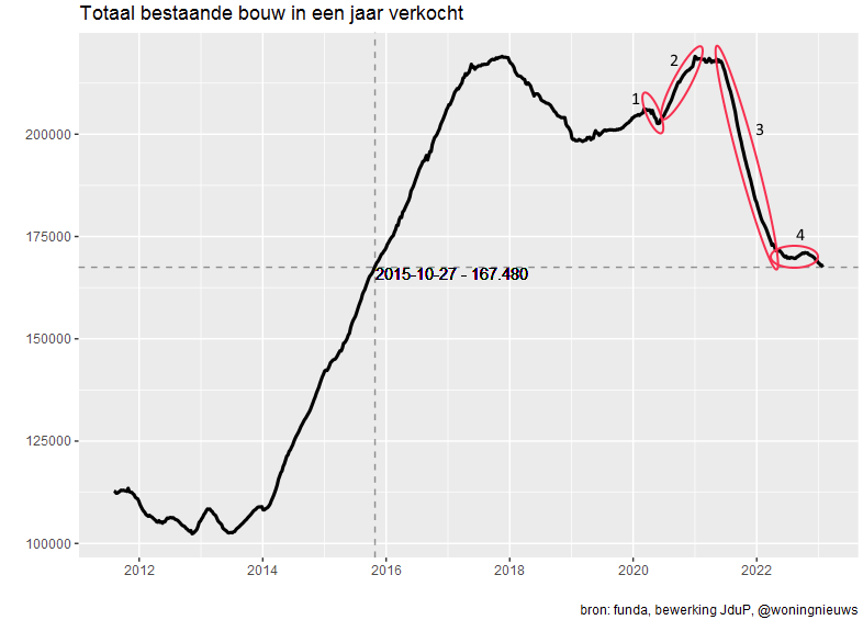 Woningnieuws tweet picture