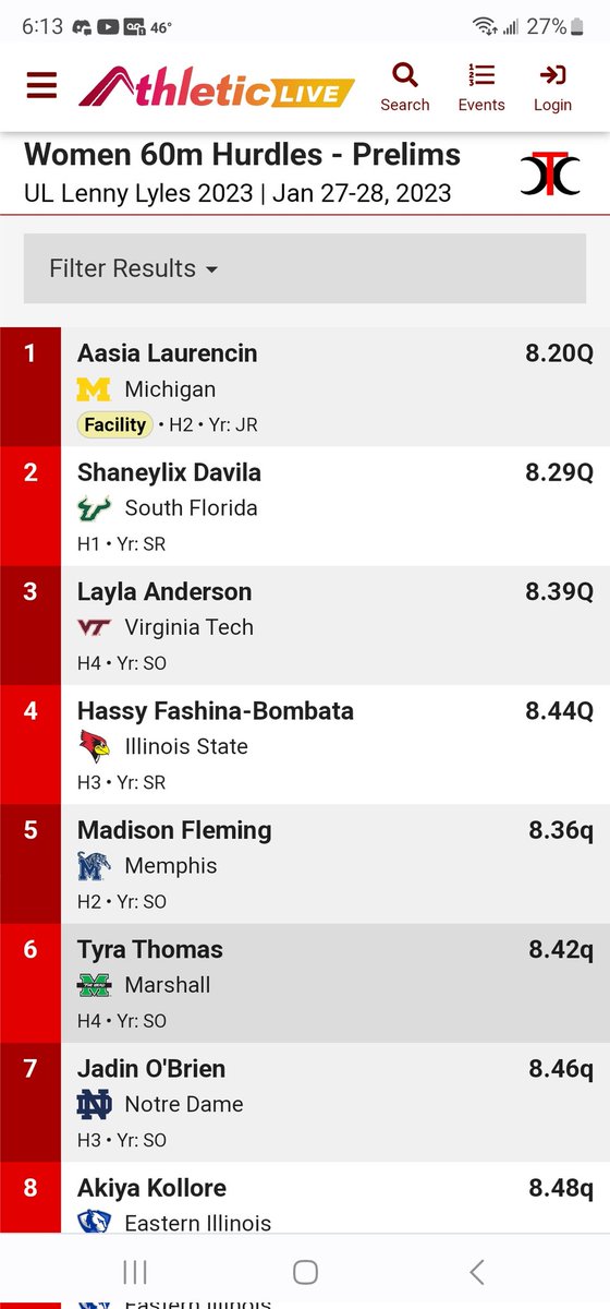 bdoe84's tweet photo. North Atlanta T&amp;F alumni @madithedash breaks the indoor 60h record for @MemphisTFXC .
@NahsRunning https://t.co/pHoU8joush