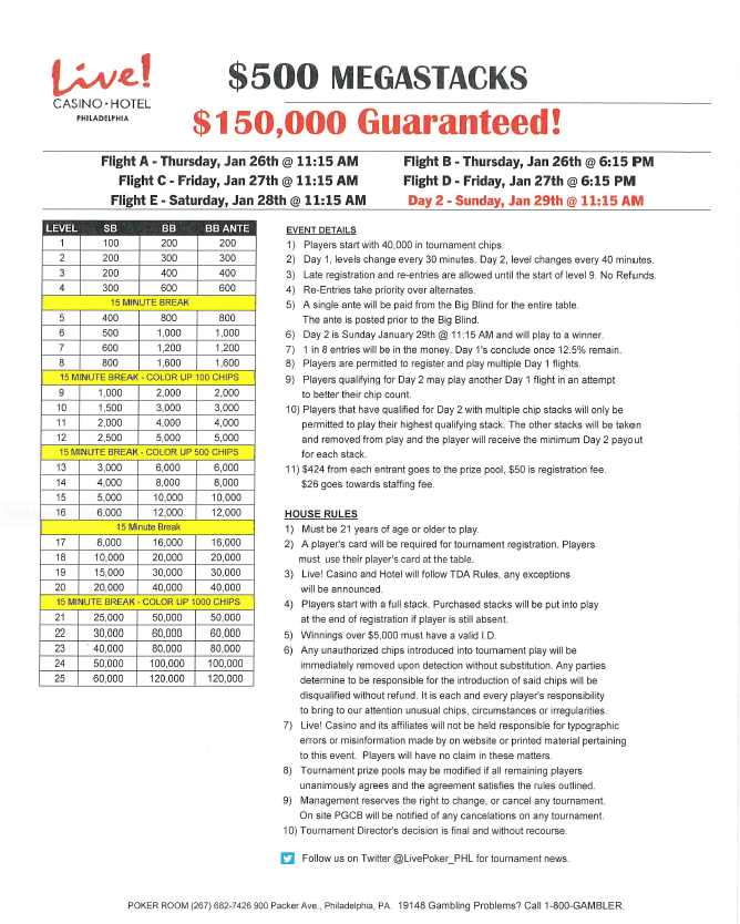 LivePoker_PHL's tweet photo. 2023 January Live! $500 MegaStacks
The $150,000 guarantee has been met with 2 flights remaining!
Join us tonight @LivePoker_PHL for flight D. Cards fly at 6:15 PM.
Gambling Problem? Call 1-800-Gambler. https://t.co/t0o74LLkyC