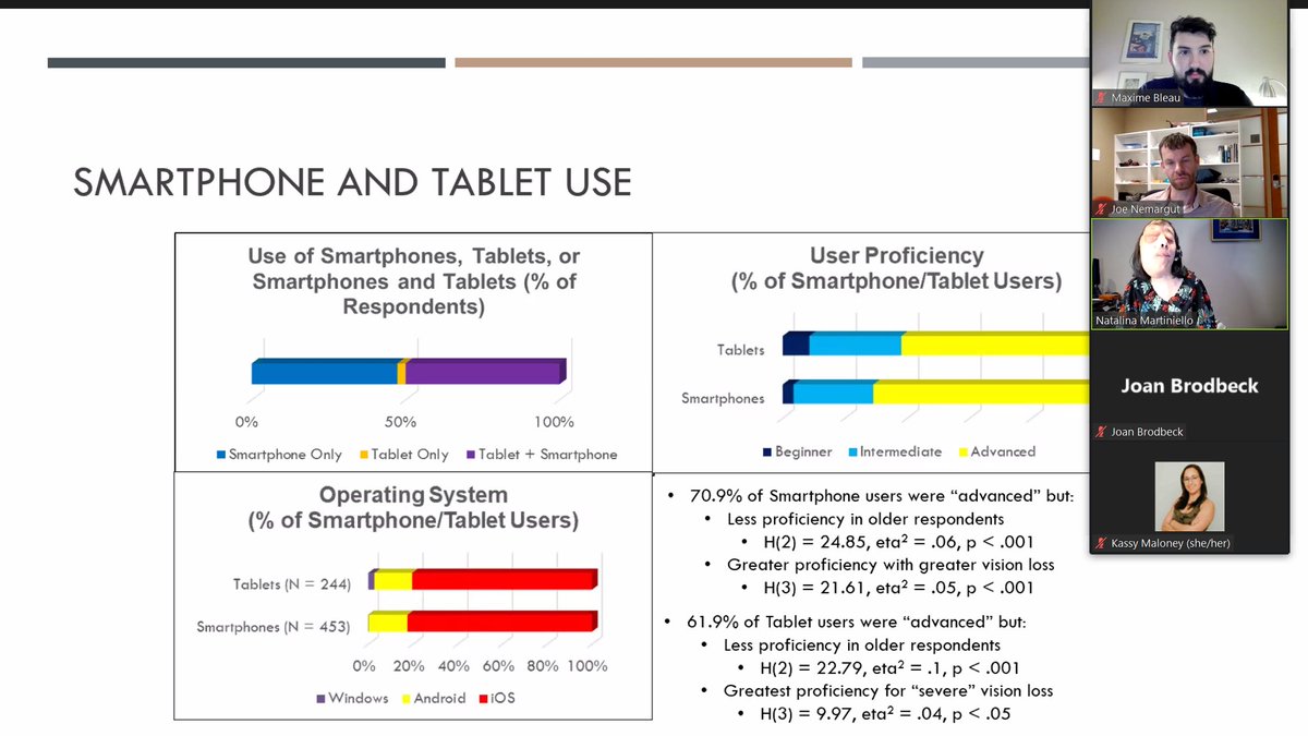 Wonderful experience at the international #orientationandmobility symposium w/ @paws2see and Joe Nemargut. Presenting #navigation #apps used by individuals with #visualimpairment and #blindness. An international survey of visually impaired and #blind #smartphone users.
