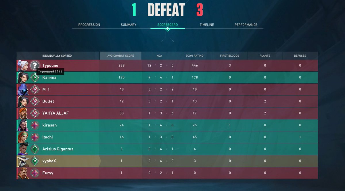 Getting boosted to radiant by cheaters good job <a href="/YAHYAALJAF1998/">YAHYA</a> 
<a href="/ItsGamerDoc/">GamerDoc</a> Jett "Typoune#4477" blatantly Wallhacking
Maybe an we do something about the others too 🙏
YAHYA ALJAF#2545
M 1#wow
Bullet #5051
Furyy#0901