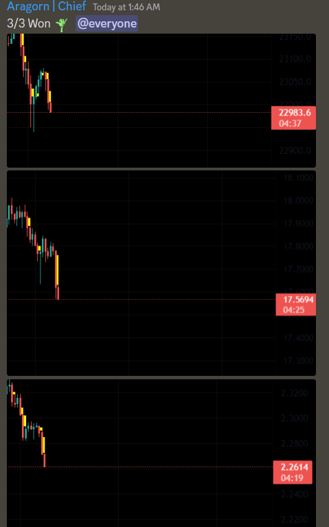 If you want to earn money , you must hodl Nothing😎

In just 4 hours, we made 3 wins of 3 again.

We said we would give the best alphas.

$OP $BTC $APT $ETH
#Aptos #BTC #Optimism #NFT #NFTs #ETH