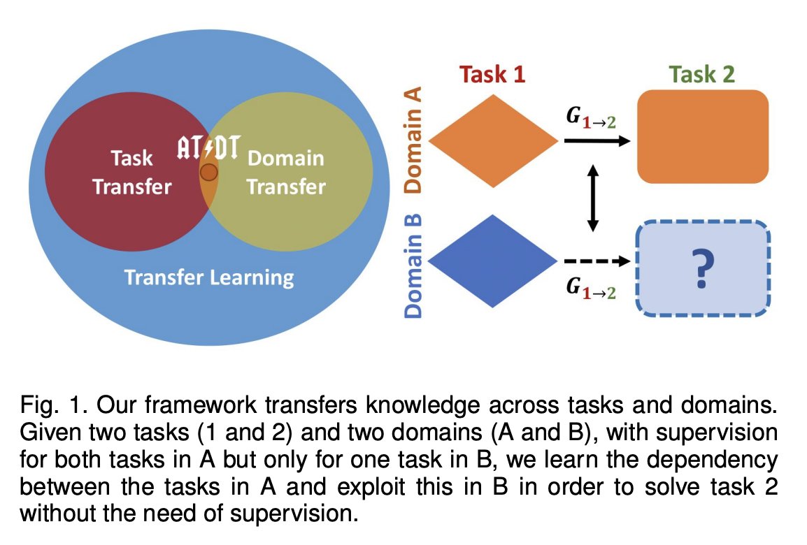 fly51fly's tweet image. [CV] Learning Good Features to Transfer Across Tasks and Domains
P Z Ramirez, A Cardace, L D Luigi, A Tonioni, S Salti, L D Stefano [University of Bologna &amp;amp; Google] (2023)
arxiv.org/abs/2301.11310
#MachineLearning #ML #AI #CV 
[1/2]