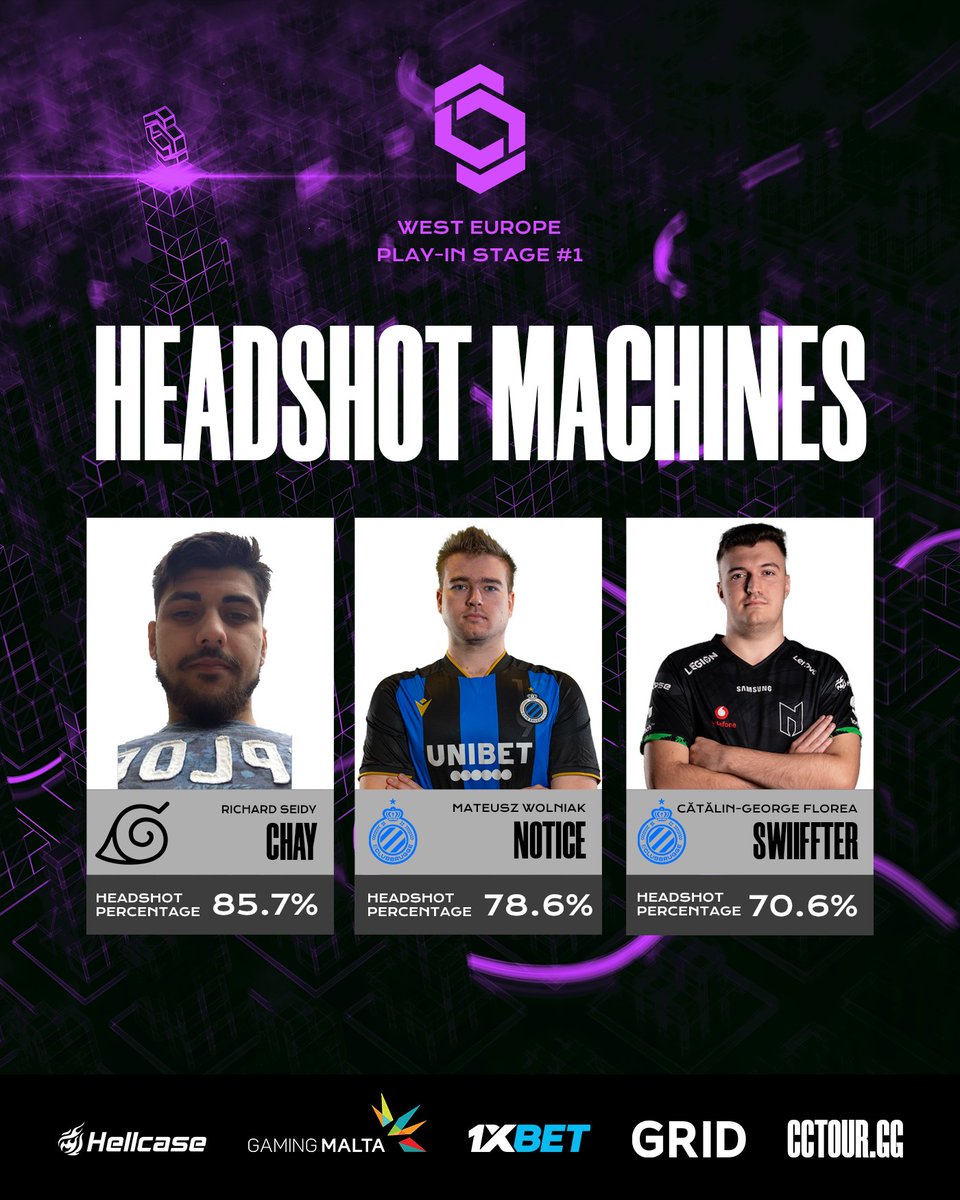 CCT_CS's tweet image. 🔥HEADSHOT MACHINES of the #CCT Play-in Stage in West Europe!

🔹  #esipt
🔹  @n0ticeCSGO
🔹  @swiiffter1