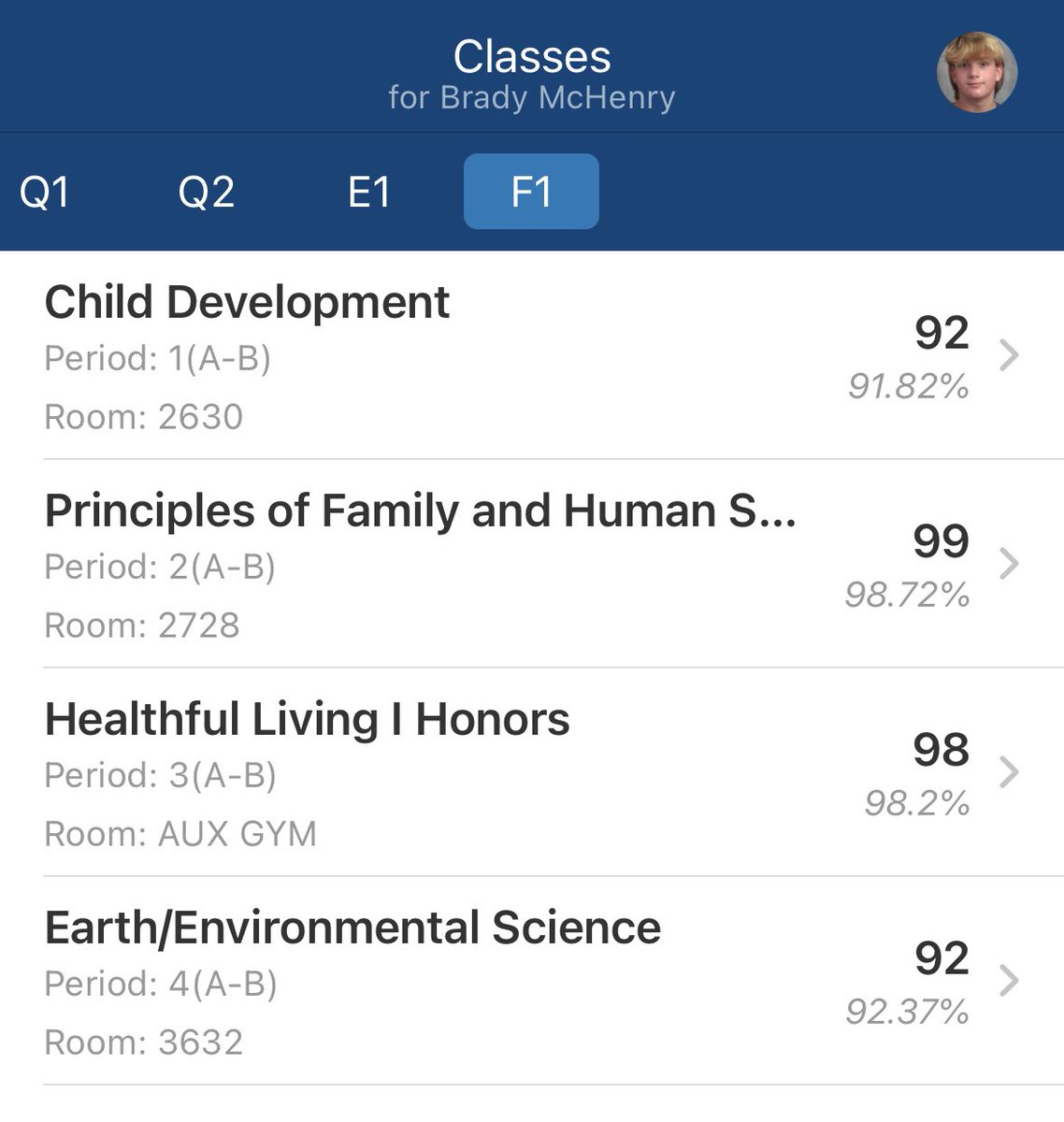 Brady McHenry 2026 (@bradyno57) on Twitter photo Finished my First Semester of high school With Straight A’s! (4.125 Weighted GPA) #StudentAthlete @RWrightRivals <a href="/NCPreps/">Deana King</a> <a href="/PrepRedzoneNC/">Prep Redzone North Carolina</a> <a href="/Ebrooks6Ed/">Ed Brooks</a> Finished my First Semester of high school With Straight A’s! (4.125 Weighted GPA) #StudentAthlete @RWrightRivals <a href="/NCPreps/">Deana King</a> <a href="/PrepRedzoneNC/">Prep Redzone North Carolina</a> <a href="/Ebrooks6Ed/">Ed Brooks</a>
