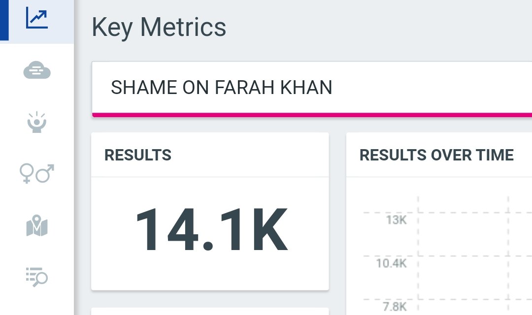 RT @heyYou1__: 14k Done & Dusted !!

Paltan is on Fire 

MOST LOVED CONTESTANT PRIYANKA

SHAME ON FARAH KHAN https://t.co/PacCkVylyR